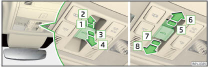 Fig. 44 Operação do teto de correr/de abrir