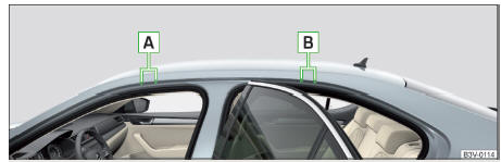 Fig. 146 Pontos de fixação