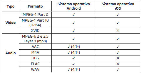 Formatos de ficheiros suportados