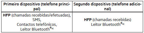 Aplica-se ao Infotainment Amundsen, Bolero