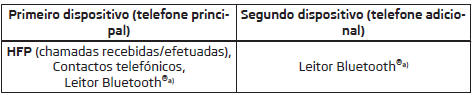 Aplica-se ao Infotainment Swing