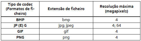 Formatos de ficheiros suportados