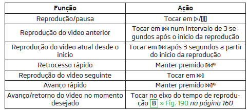 Controlar a reprodução