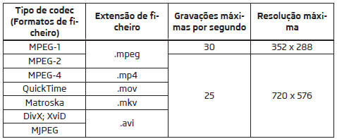 Formatos de ficheiros de vídeo suportados