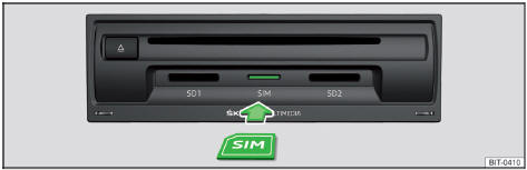 Fig. 202 Inserir o cartão SIM no módulo externo