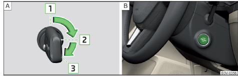 Fig. 251 Posições da chave do veículo no canhão de ignição / botão de arranque