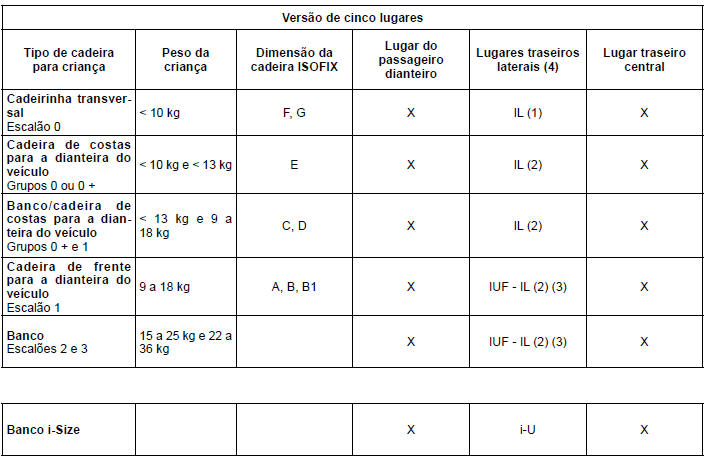 O quadro abaixo apresenta as mesmas informações que os esquemas das páginas seguintes. Respeite a legislação em vigor.