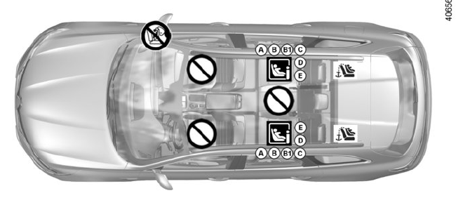 CADEIRAS PARA CRIANÇA: fixação com o sistema ISOFIX