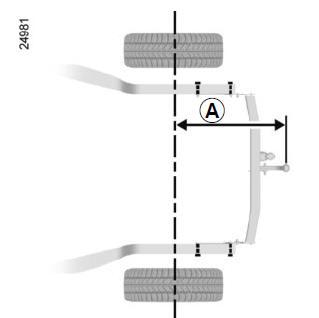 TRANSPORTE DE OBJECTOS: atrelagem