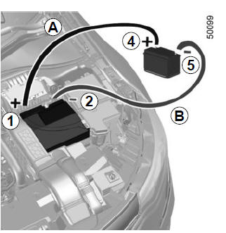 Arranque do motor com a bateria de outro automóvel